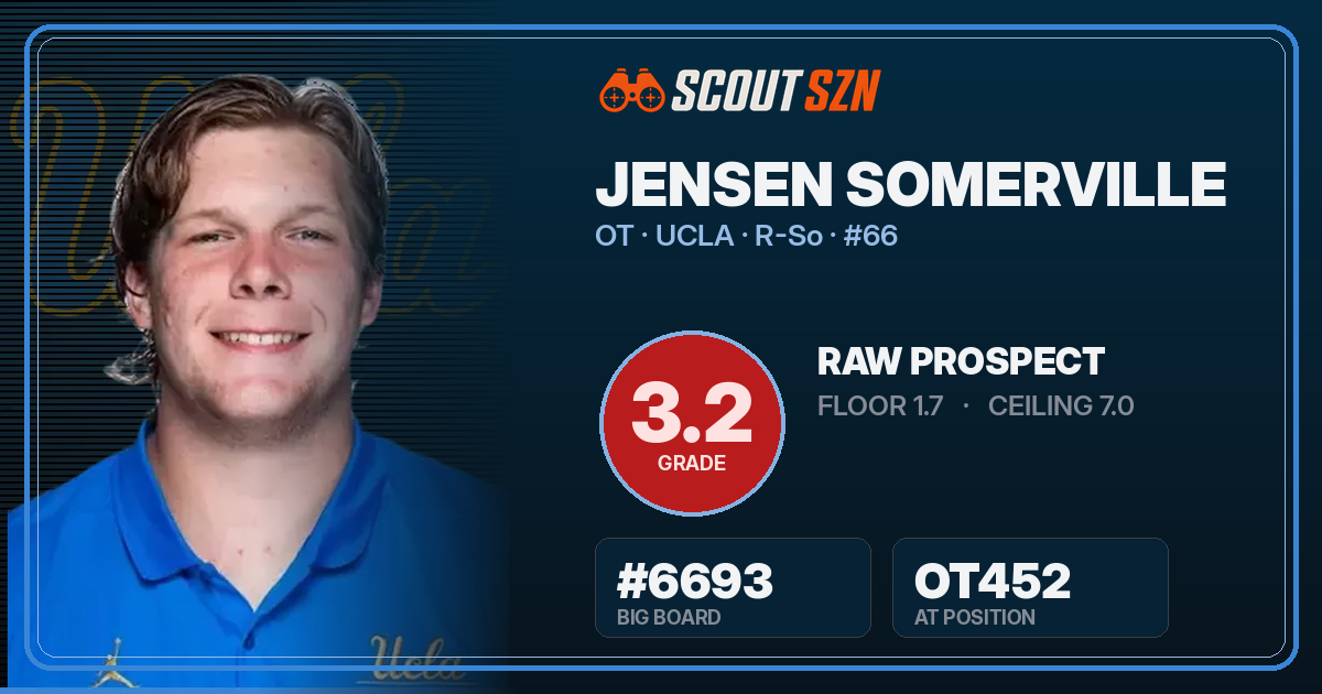 Share card for Jensen Somerville