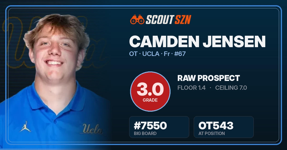 Share card for Camden Jensen