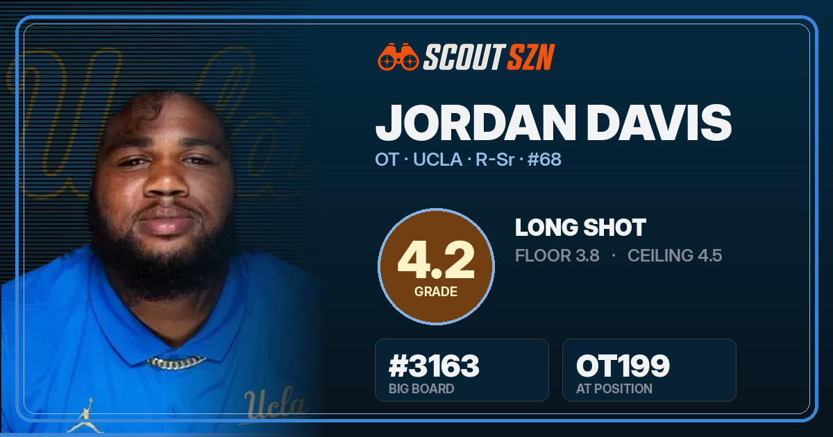 Share card for Jordan Davis