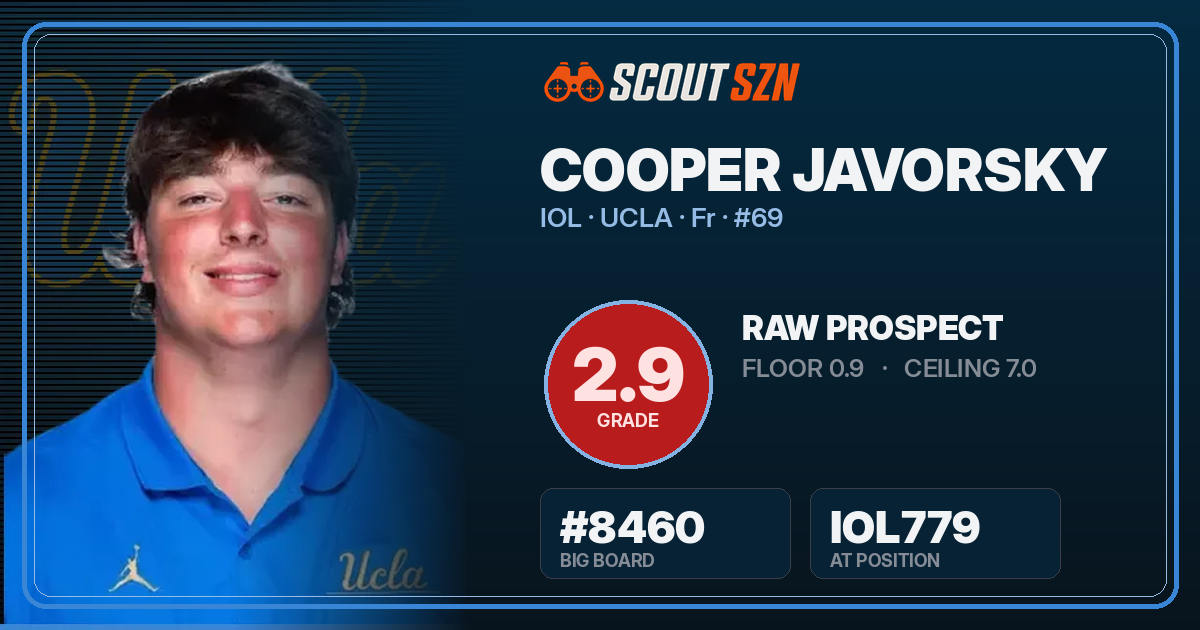 Share card for Cooper Javorsky
