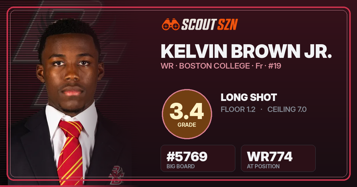 Share card for Kelvin Brown Jr.