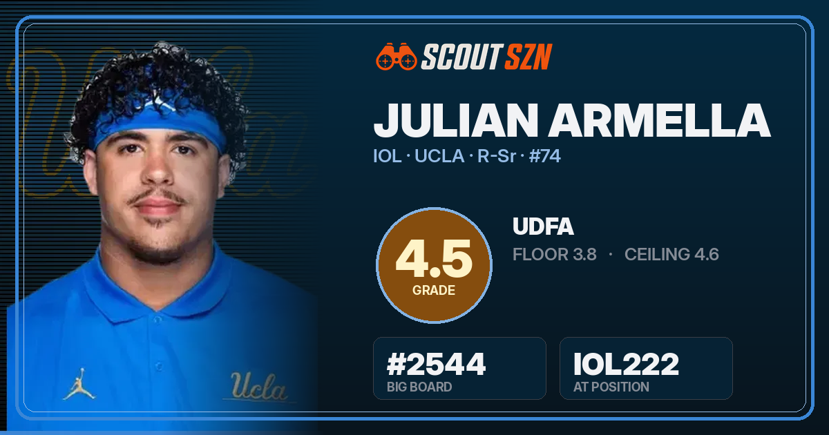 Share card for Julian Armella