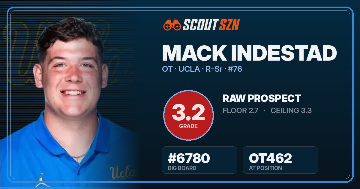 Share card for Mack Indestad