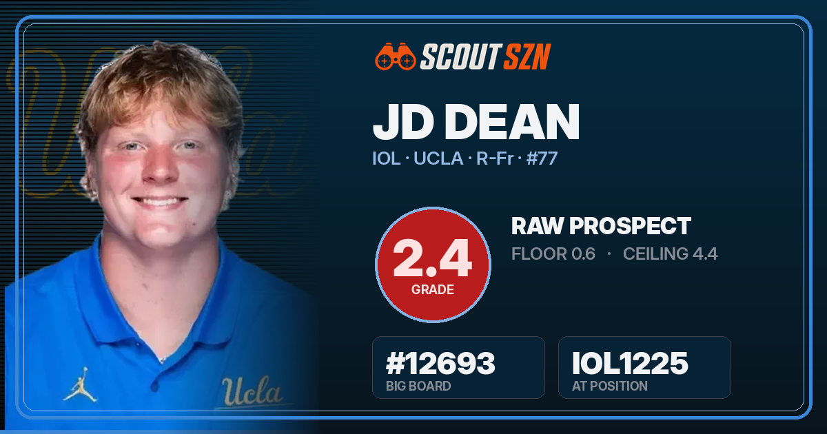 Share card for JD Dean