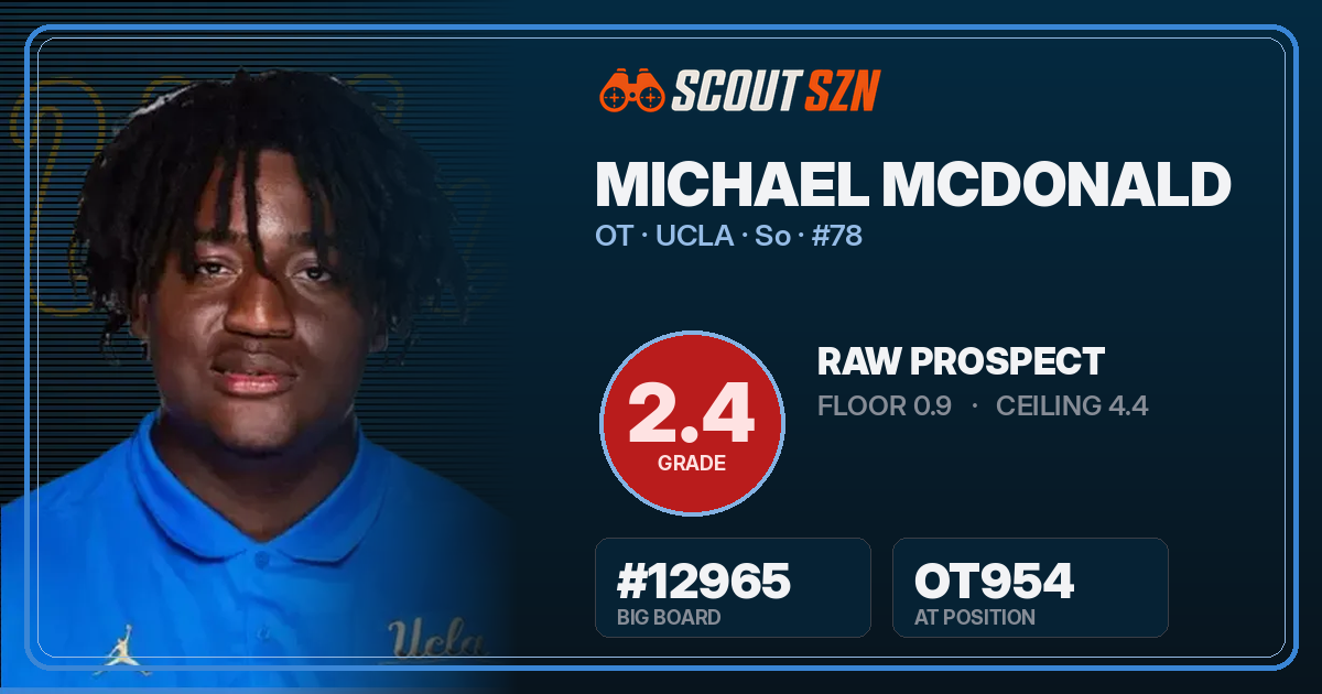 Share card for Michael McDonald