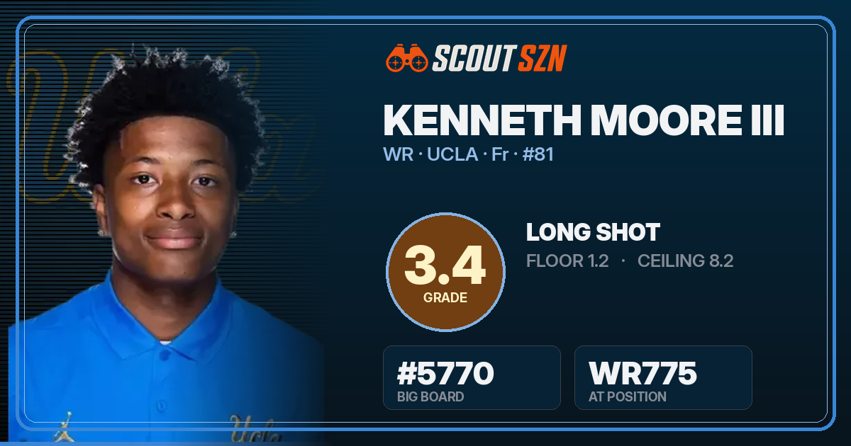 Share card for Kenneth Moore III