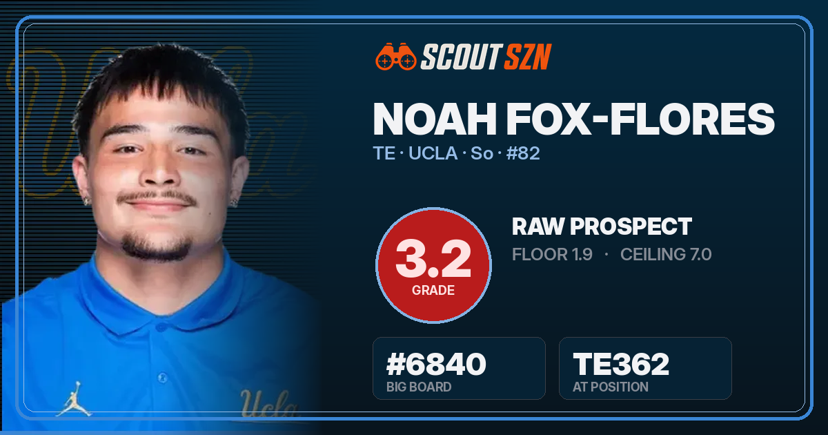 Share card for Noah Fox-Flores