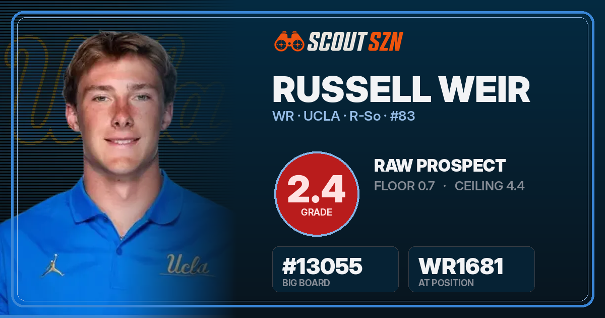 Share card for Russell Weir