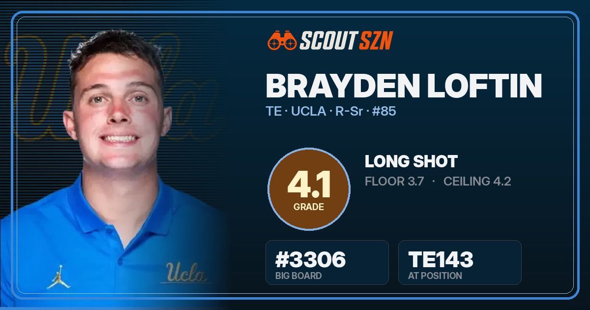 Share card for Brayden Loftin