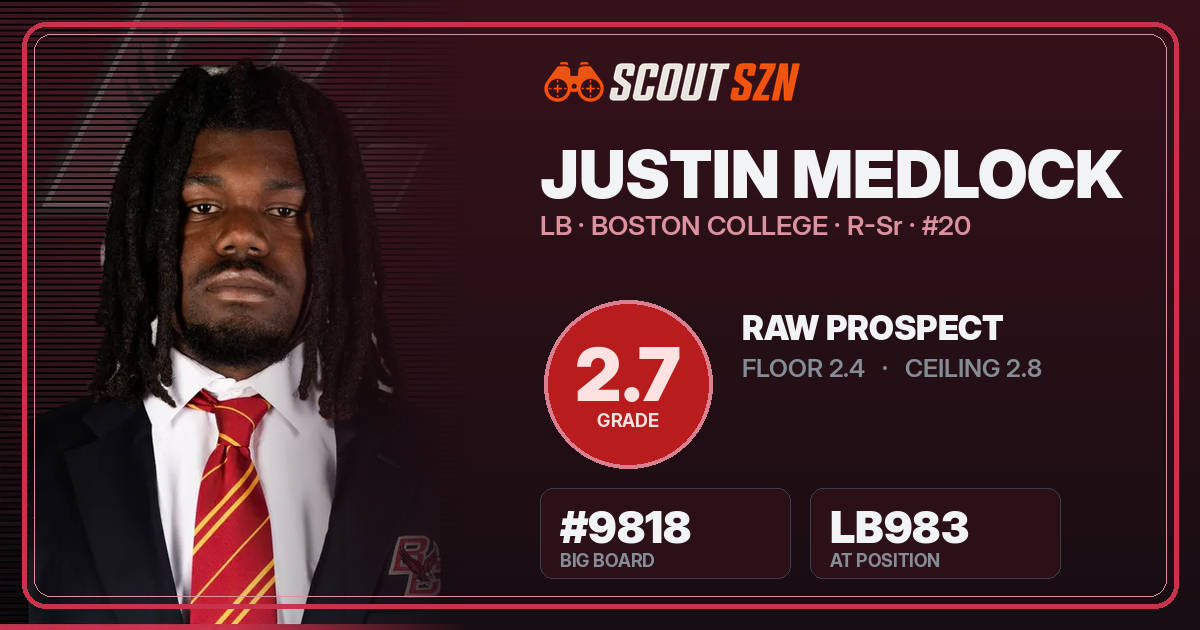 Share card for Justin Medlock