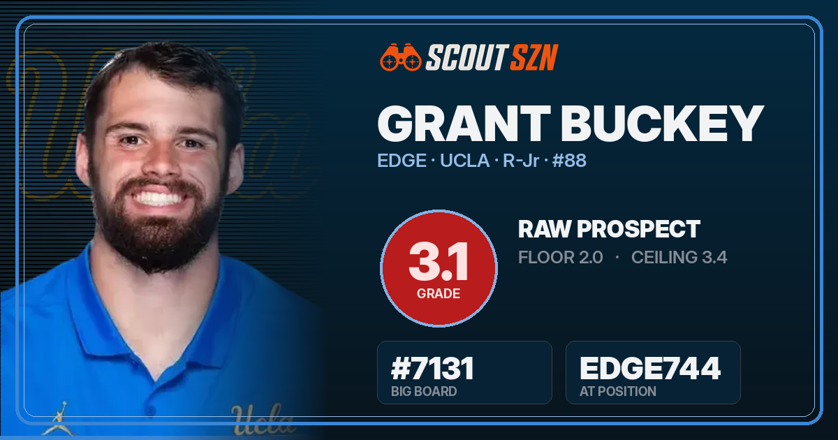Share card for Grant Buckey