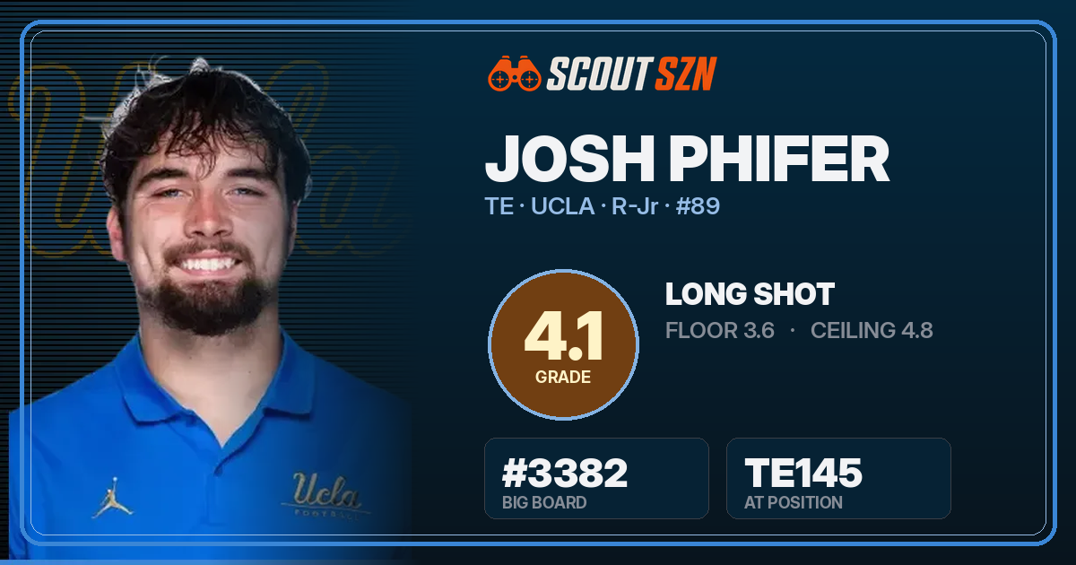 Share card for Josh Phifer