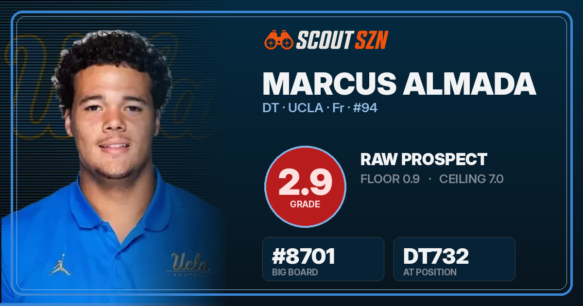 Share card for Marcus Almada