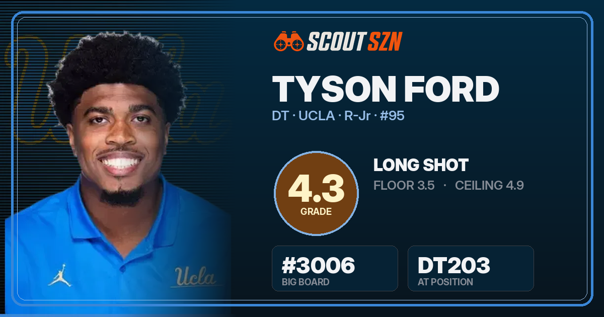 Share card for Tyson Ford