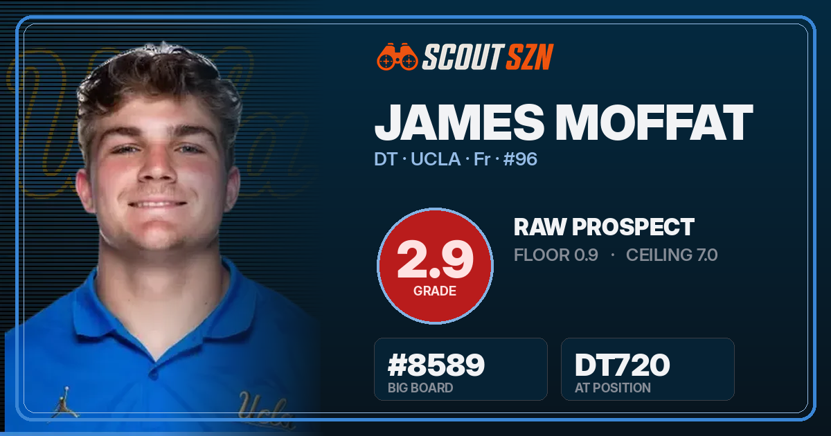 Share card for James Moffat