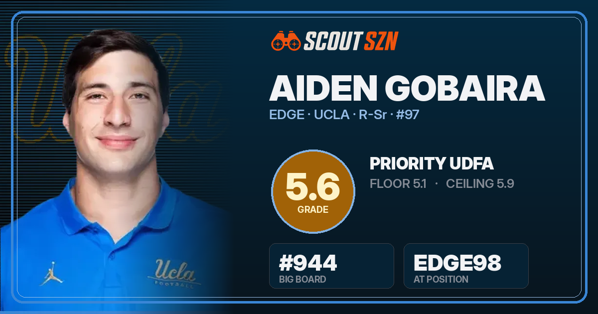 Share card for Aiden Gobaira
