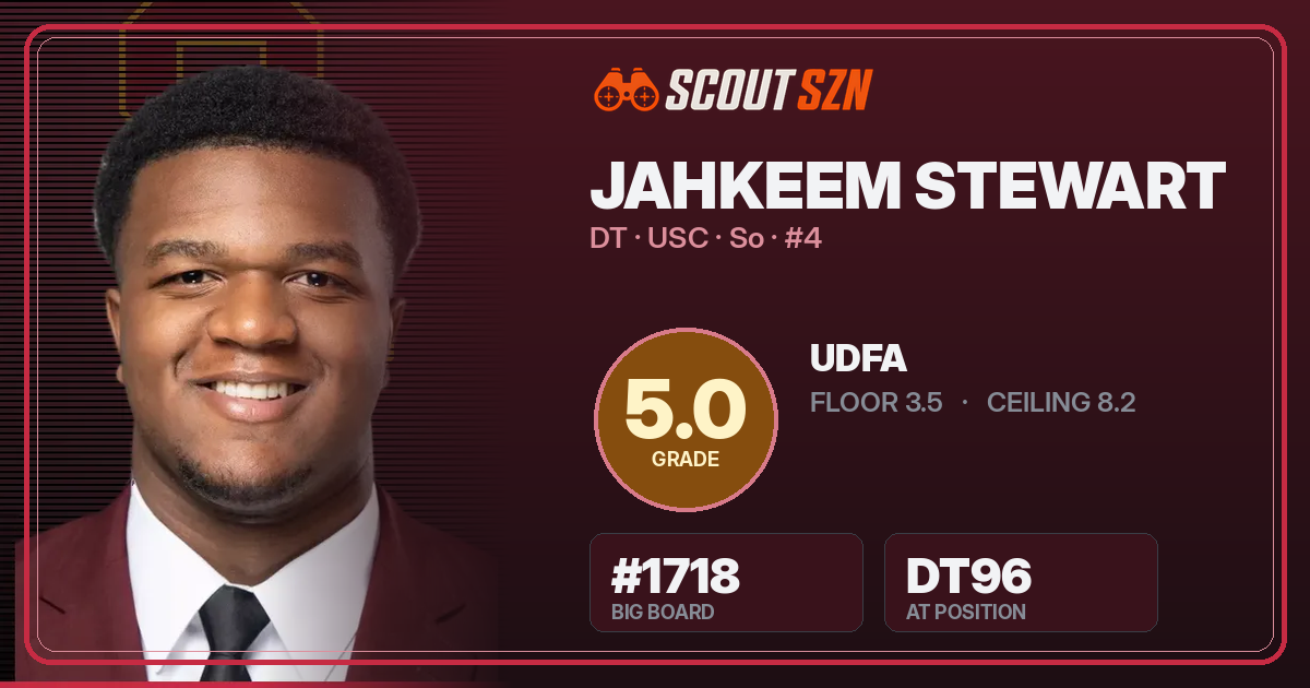 Share card for Jahkeem Stewart