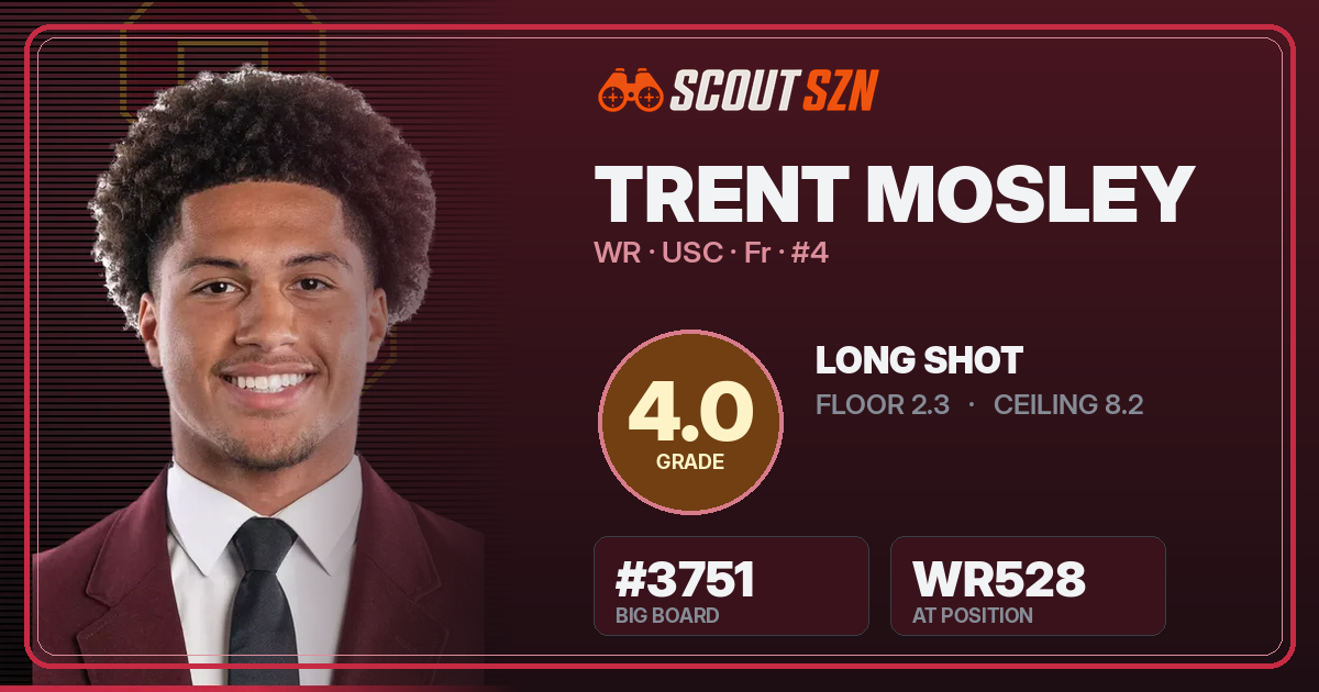 Share card for Trent Mosley