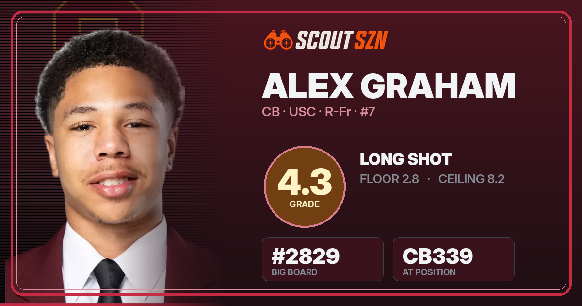 Share card for Alex Graham