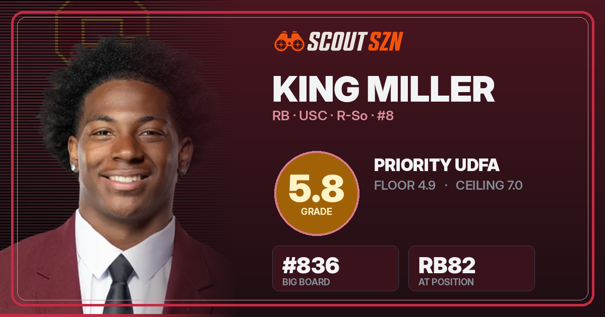 Share card for King Miller