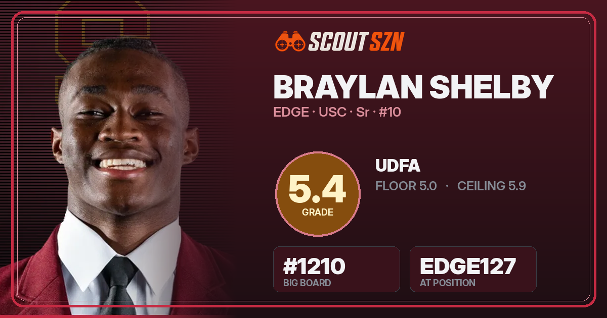 Share card for Braylan Shelby