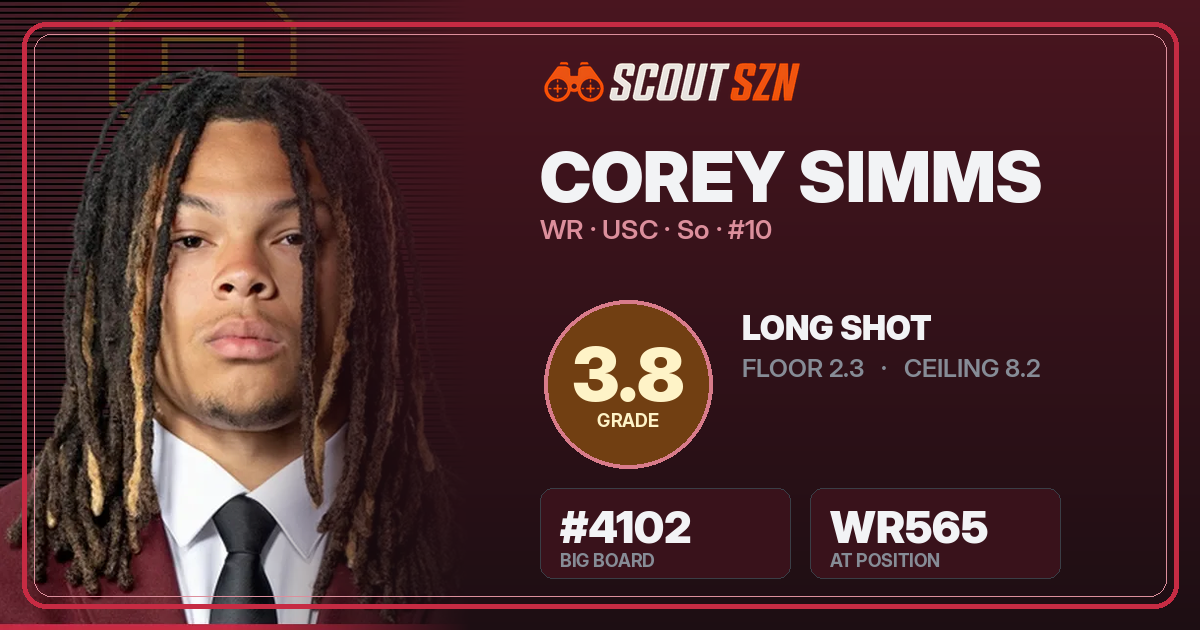 Share card for Corey Simms