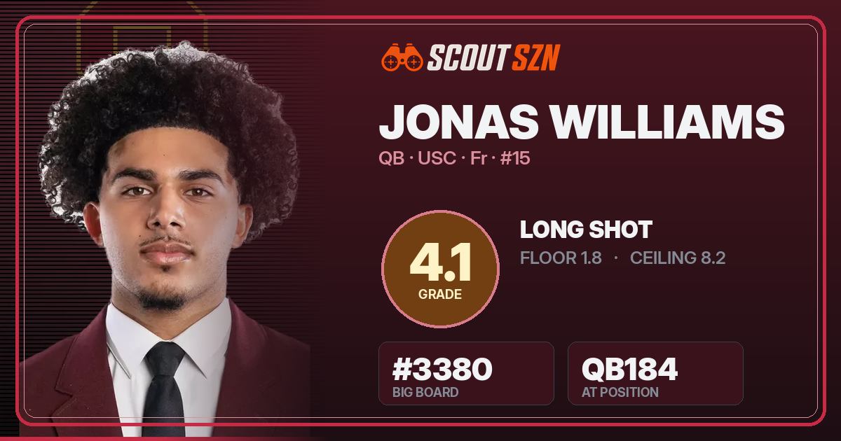 Share card for Jonas Williams