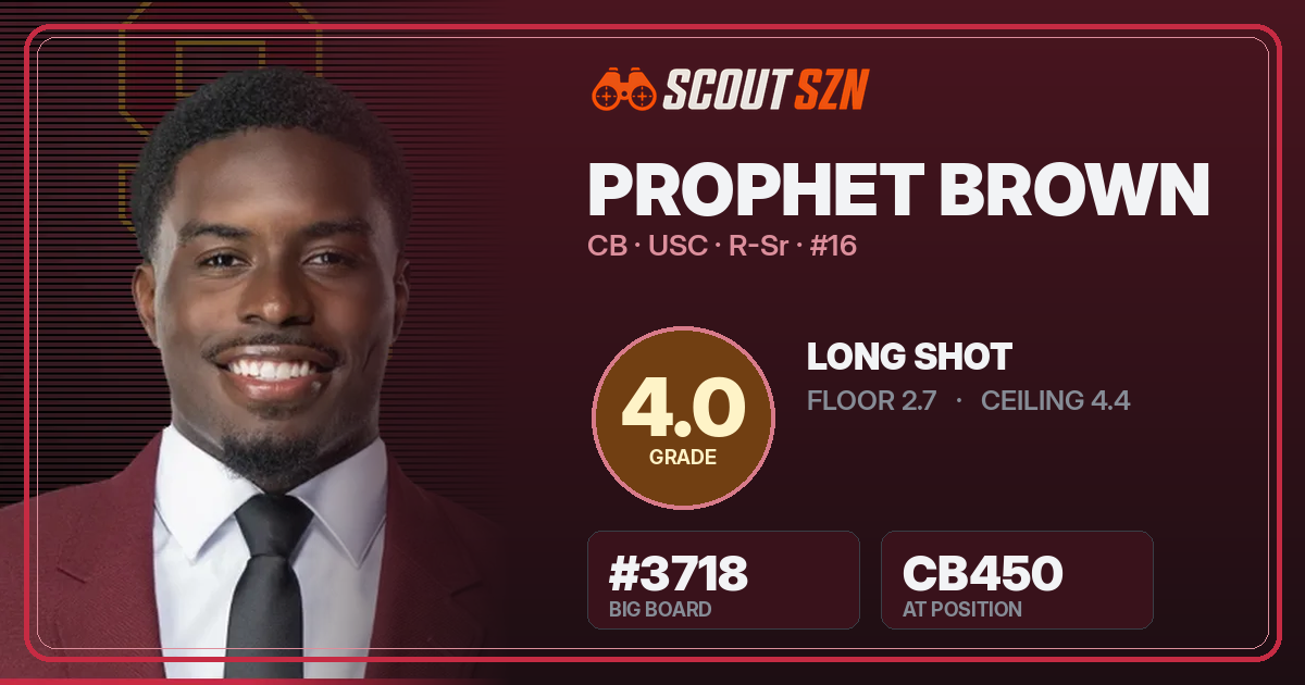 Share card for Prophet Brown
