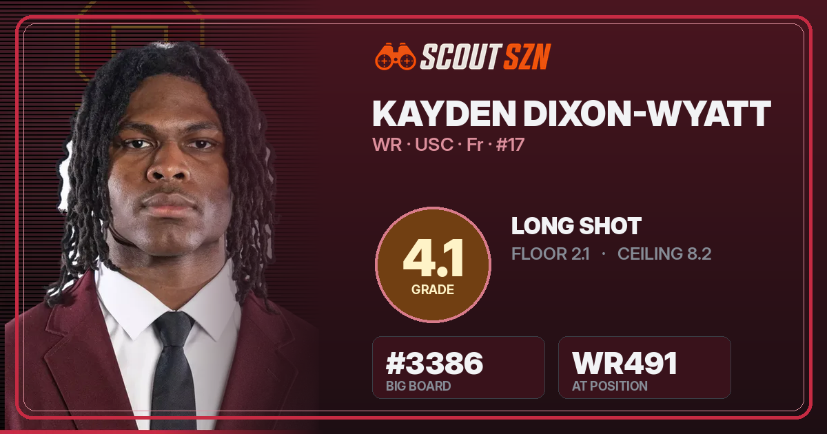 Share card for Kayden Dixon-Wyatt