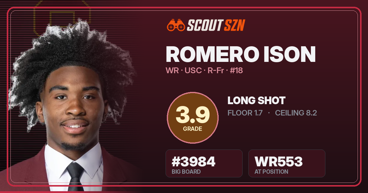 Share card for Romero Ison