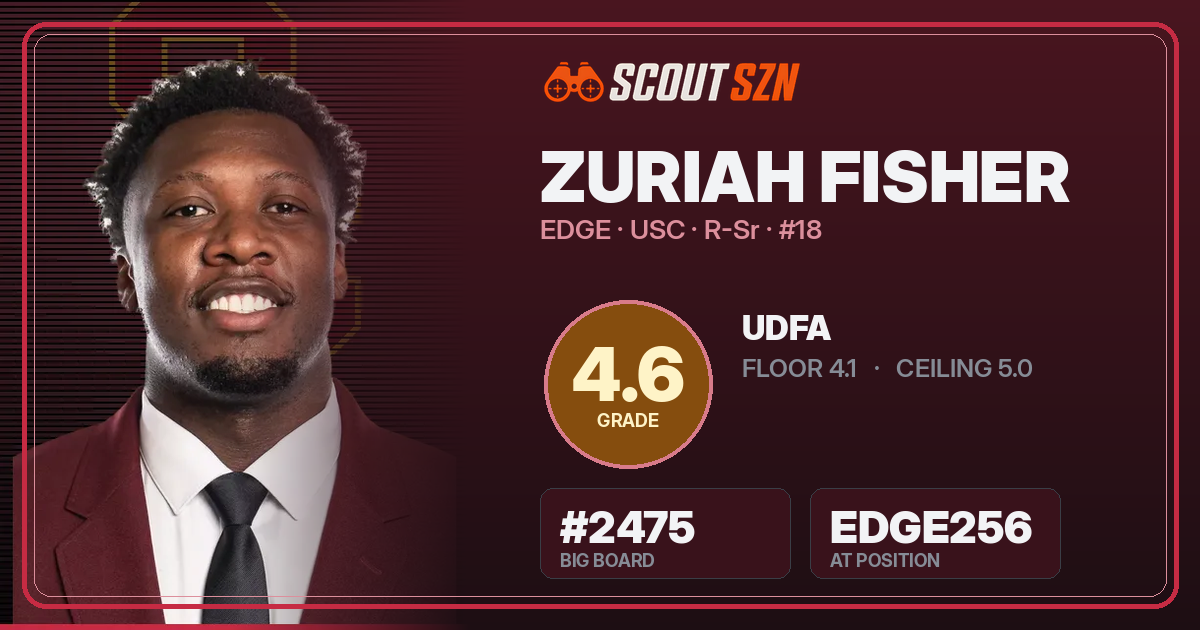 Share card for Zuriah Fisher