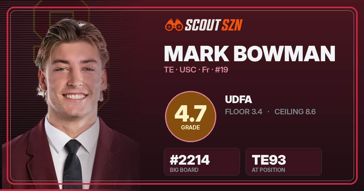 Share card for Mark Bowman
