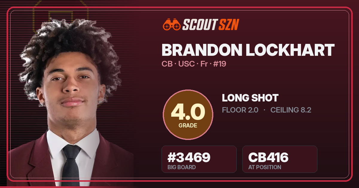 Share card for Brandon Lockhart