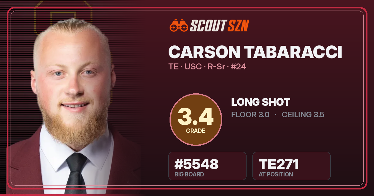 Share card for Carson Tabaracci