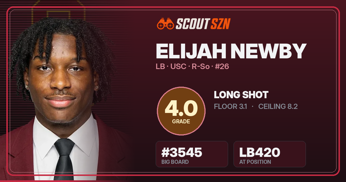 Share card for Elijah Newby