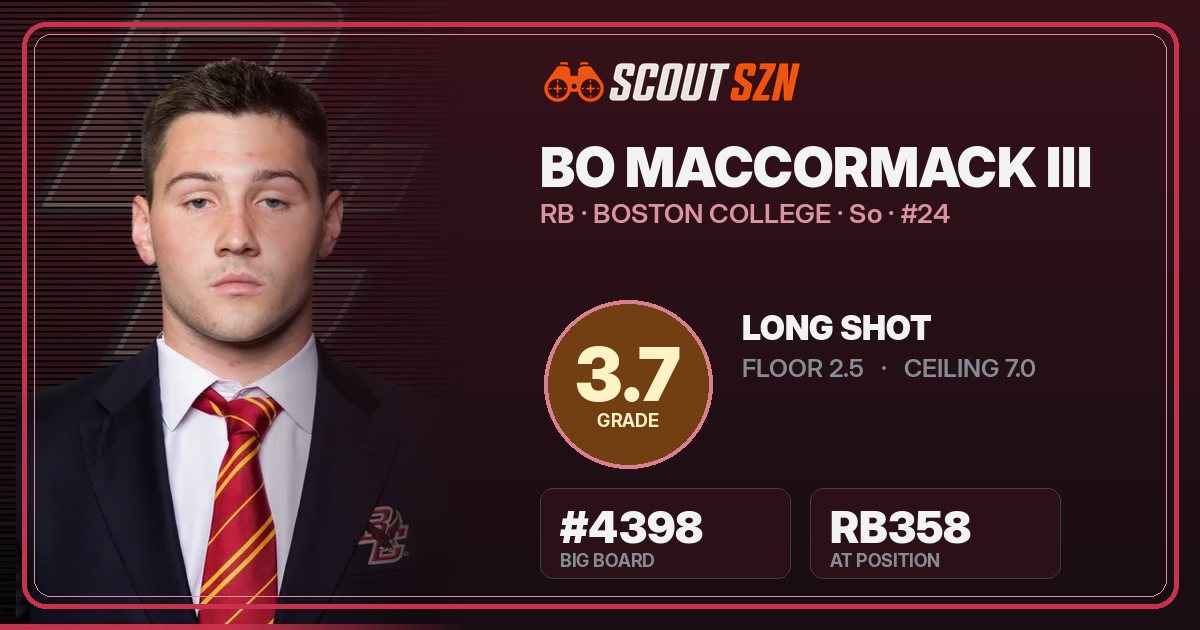 Share card for Bo MacCormack III