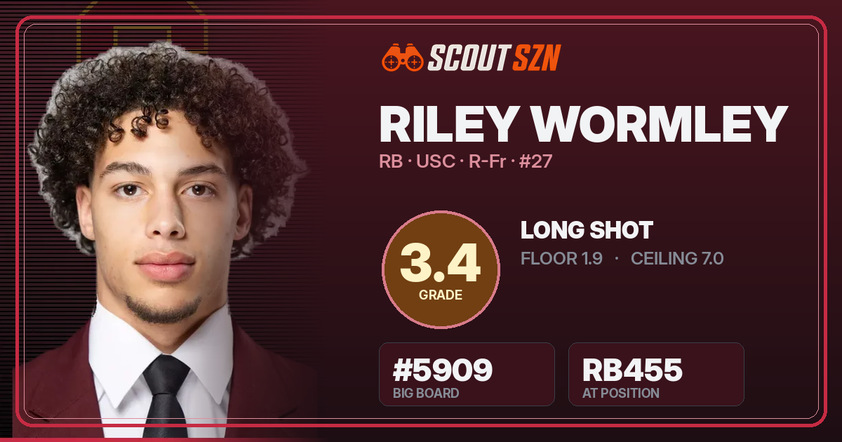 Share card for Riley Wormley