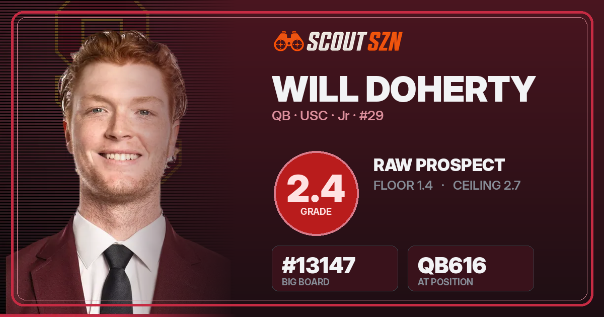 Share card for Will Doherty