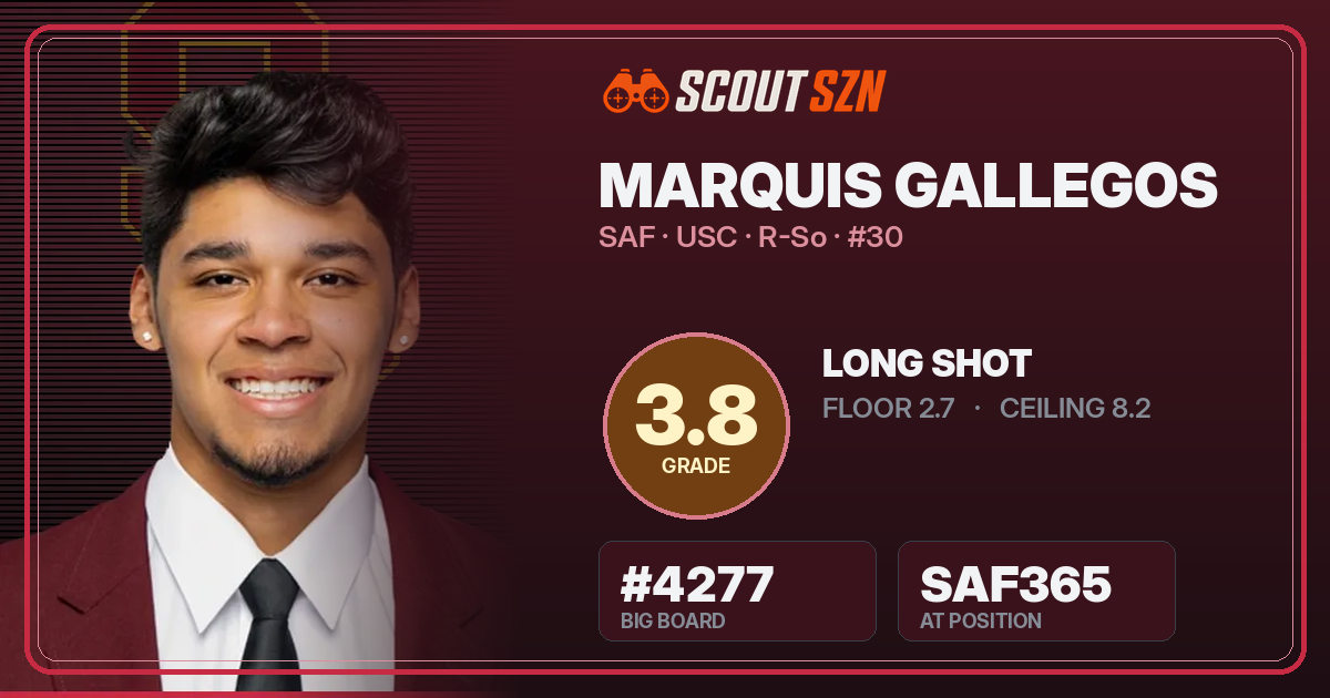 Share card for Marquis Gallegos