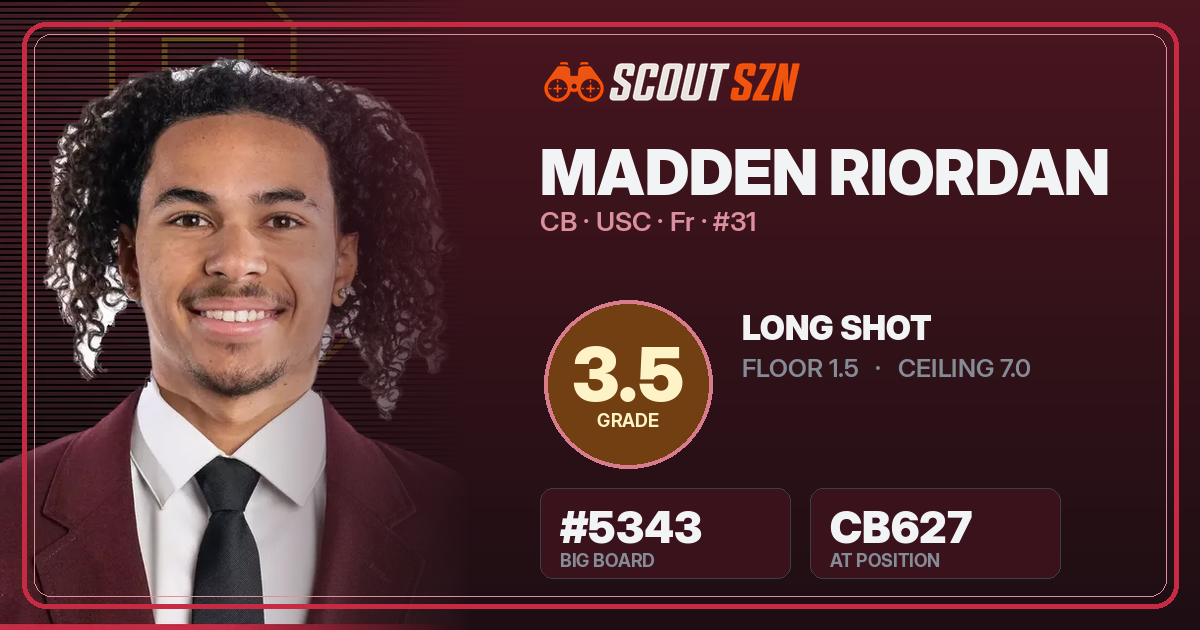 Share card for Madden Riordan