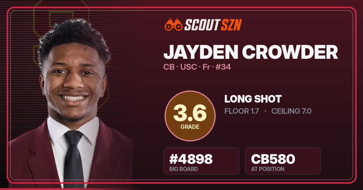 Share card for Jayden Crowder