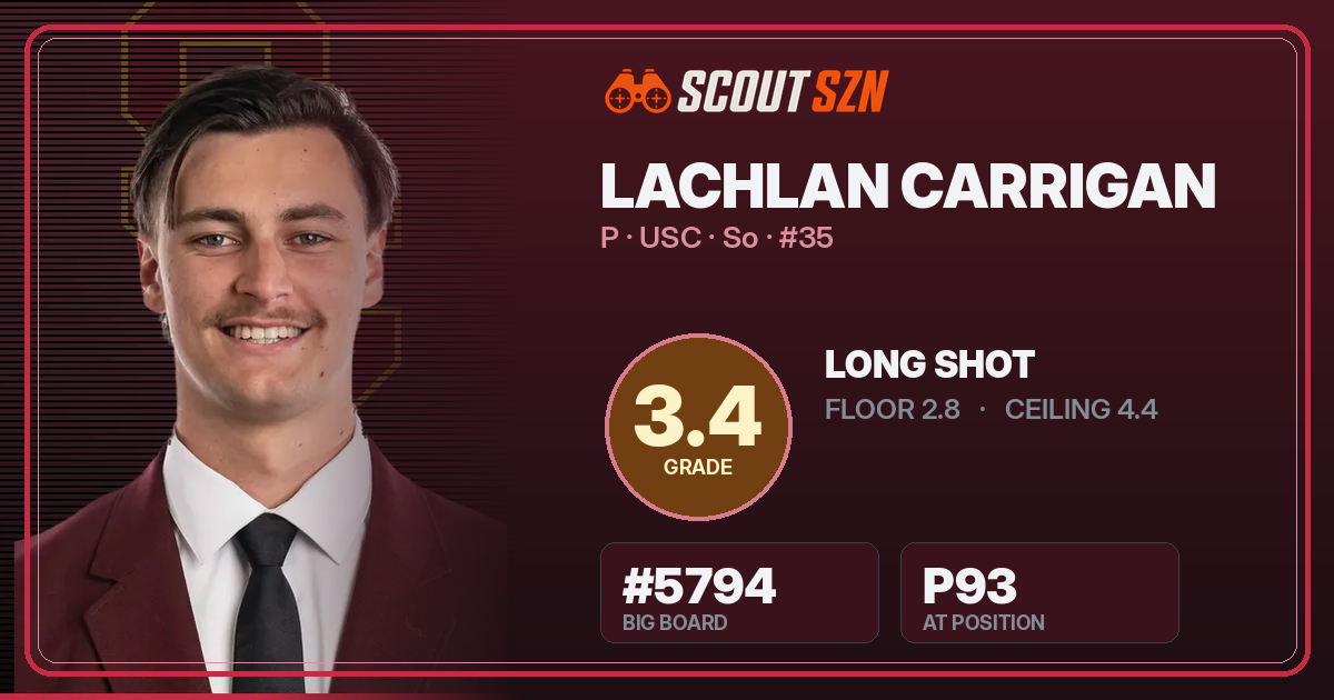 Share card for Lachlan Carrigan