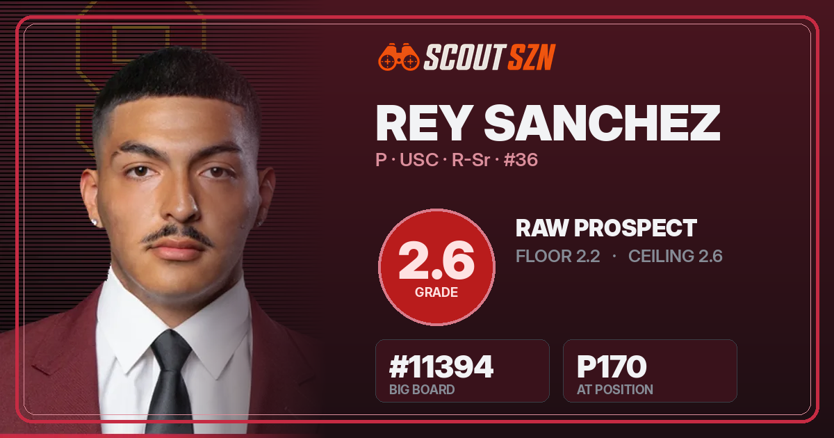 Share card for Rey Sanchez