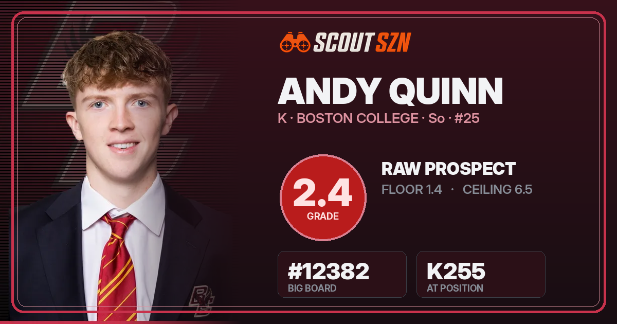 Share card for Andy Quinn