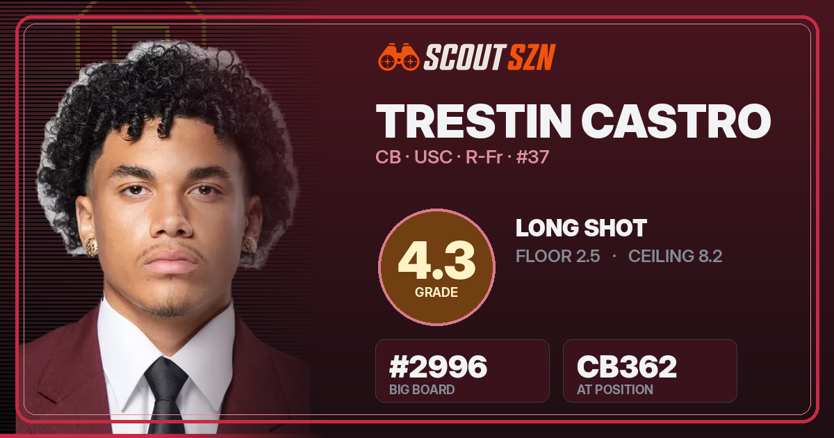 Share card for Trestin Castro