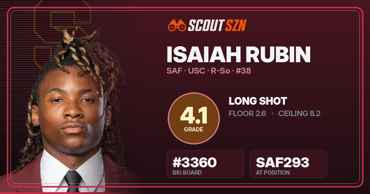 Share card for Isaiah Rubin