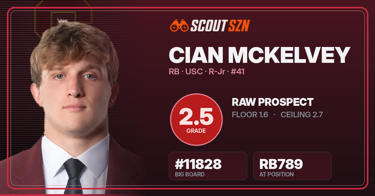 Share card for Cian McKelvey