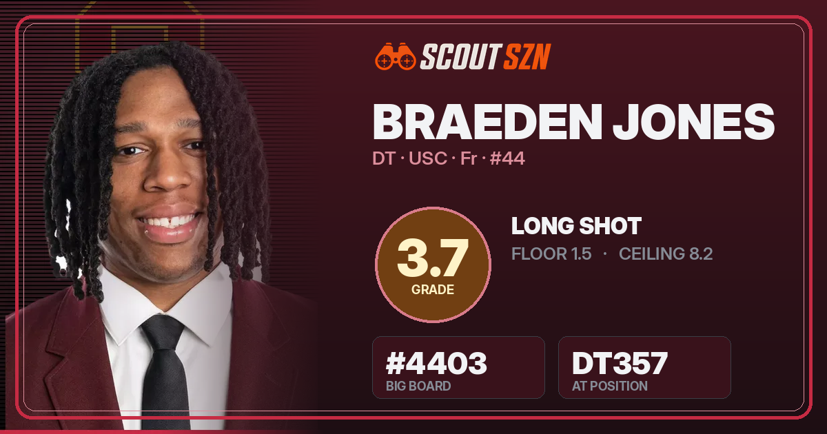 Share card for Braeden Jones