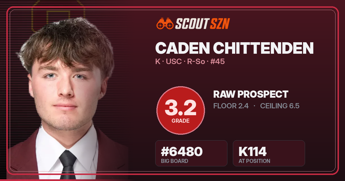 Share card for Caden Chittenden