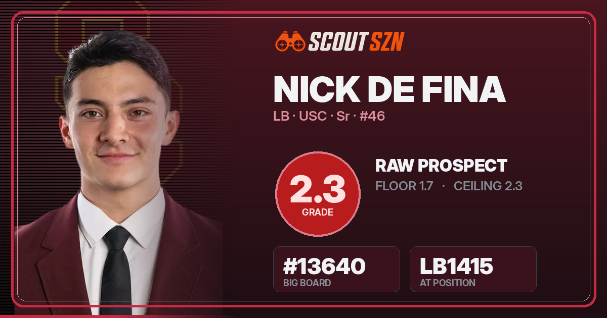 Share card for Nick De Fina